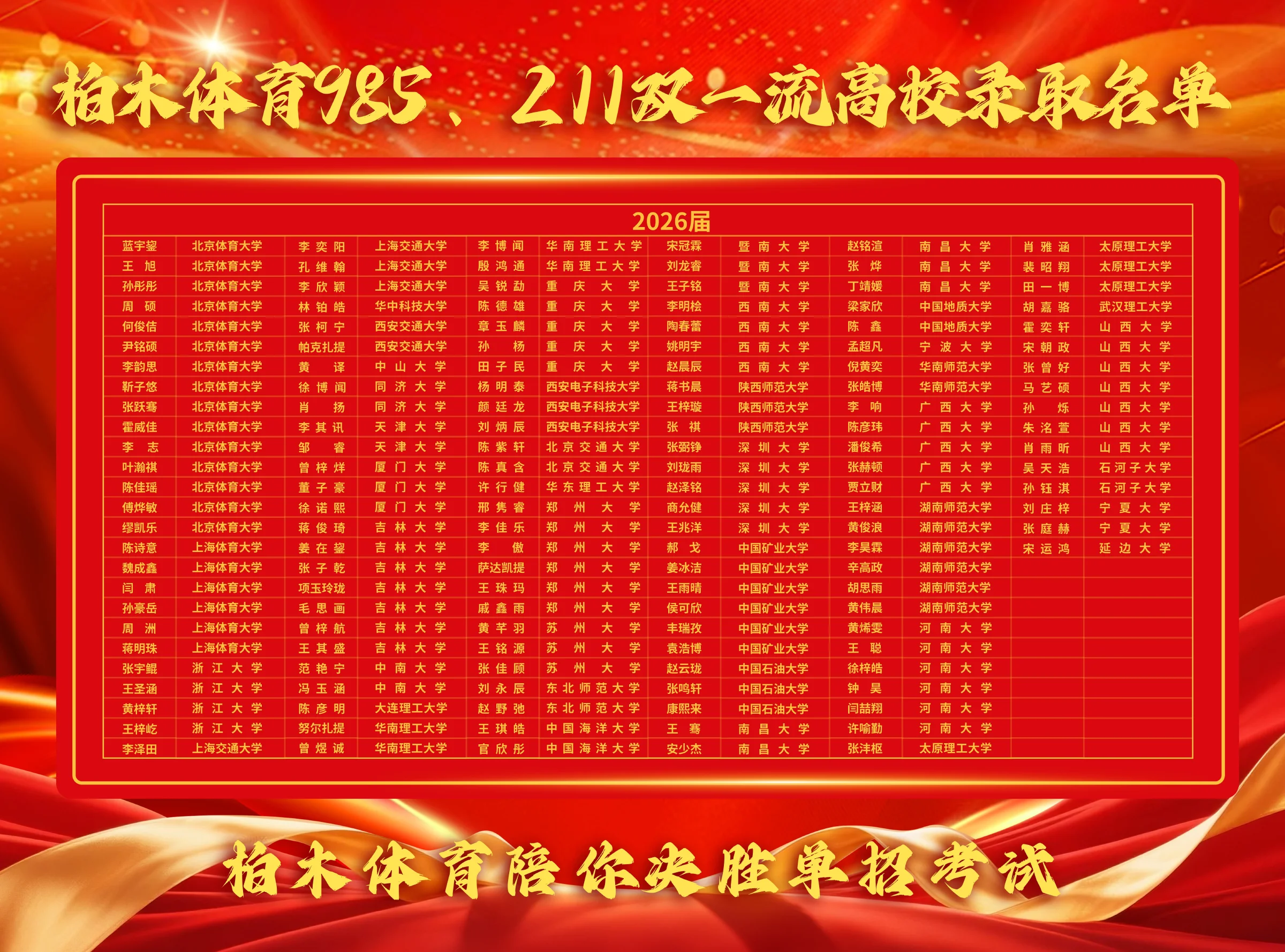 柏木体育985、211、双一流高校录取名单
